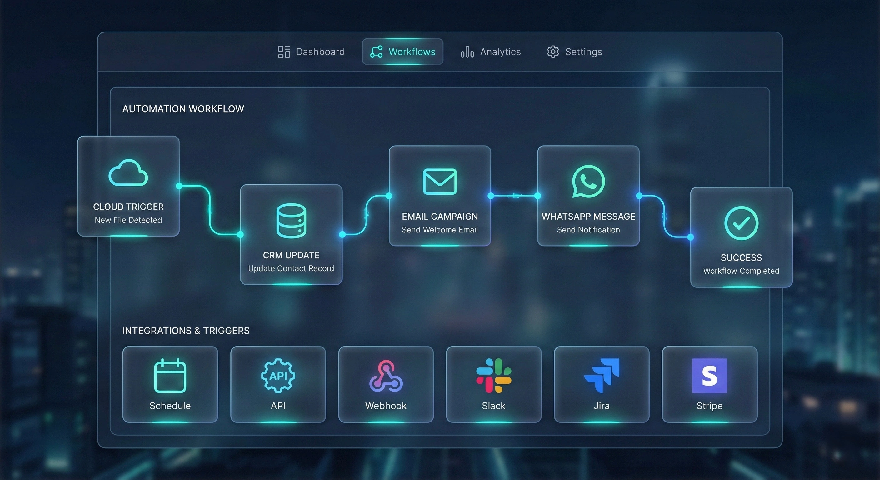Automation Workflow Dashboard